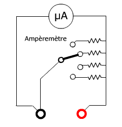 L'ampèremètre est un micro-ampèremètre monté en parallèle avec une résistance de faible valeur