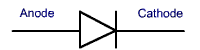 Représentation symbolique	d'une	diode