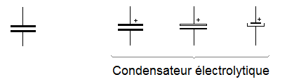 représentation schématique d'un condensateur