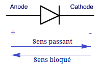 Représentation symbolique d'une diode
